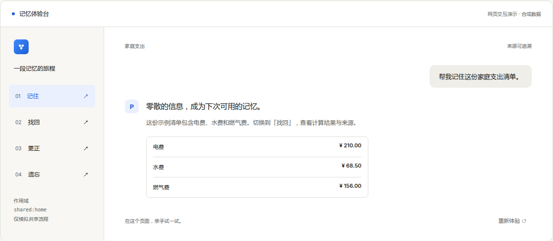 网页记忆体验台：操作步骤、问题、合成支出清单与重新体验入口